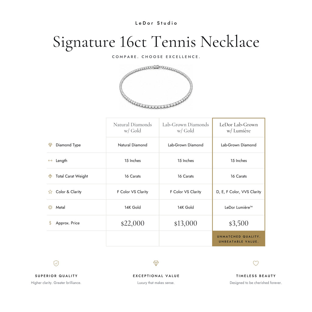 The Signature 16 Carat Diamond Necklace