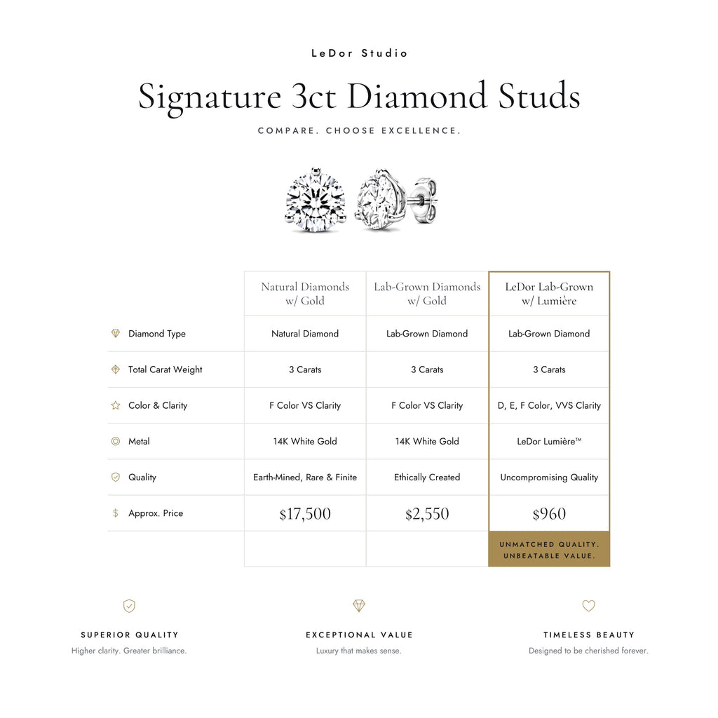 The Signature 3 Carat Diamond Studs