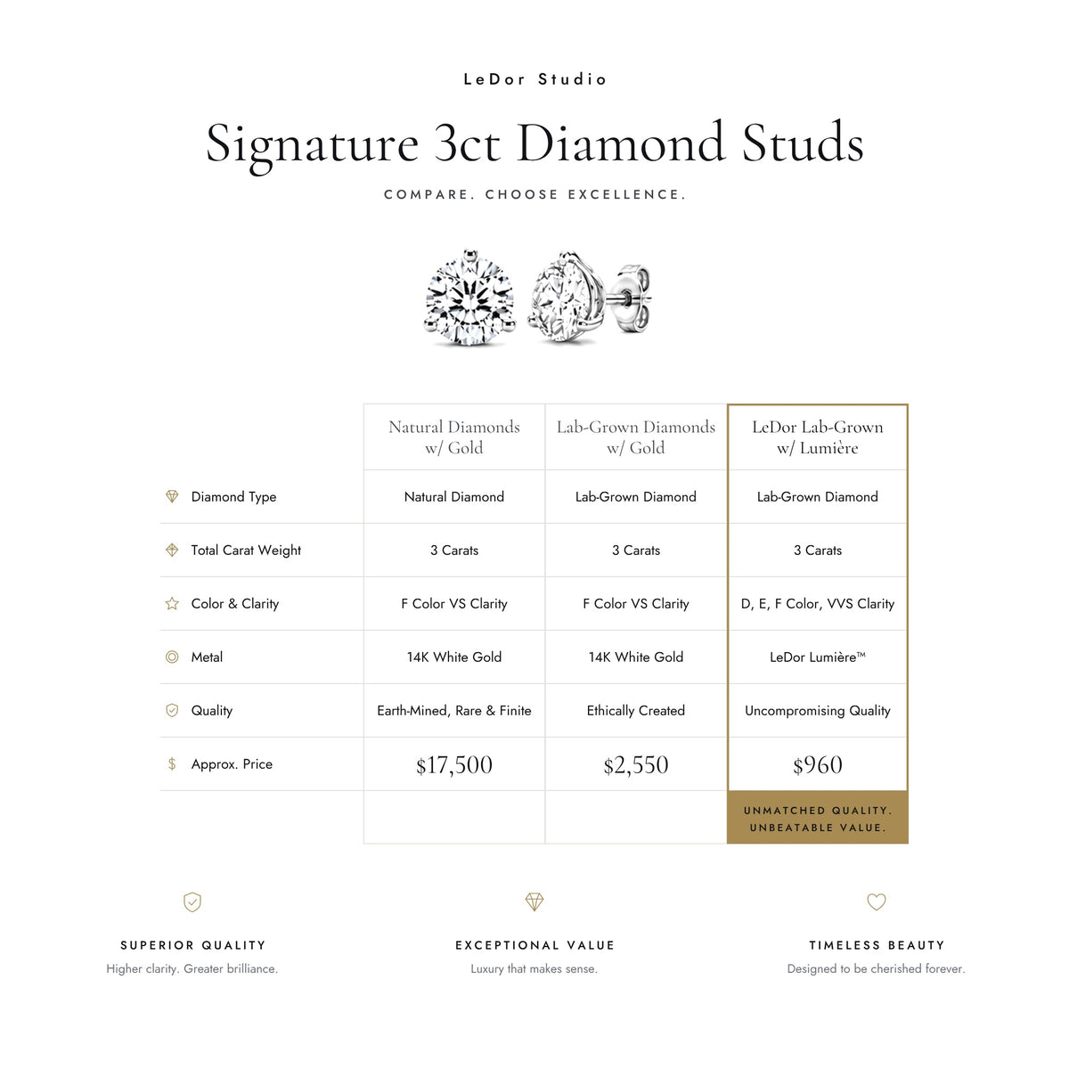 The Signature 3 Carat Diamond Studs