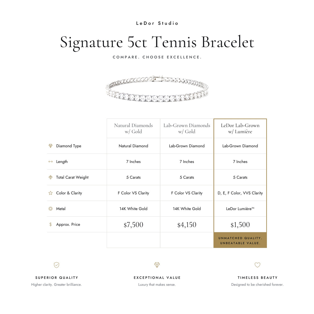 The Signature 5 carat Diamond Tennis Bracelet