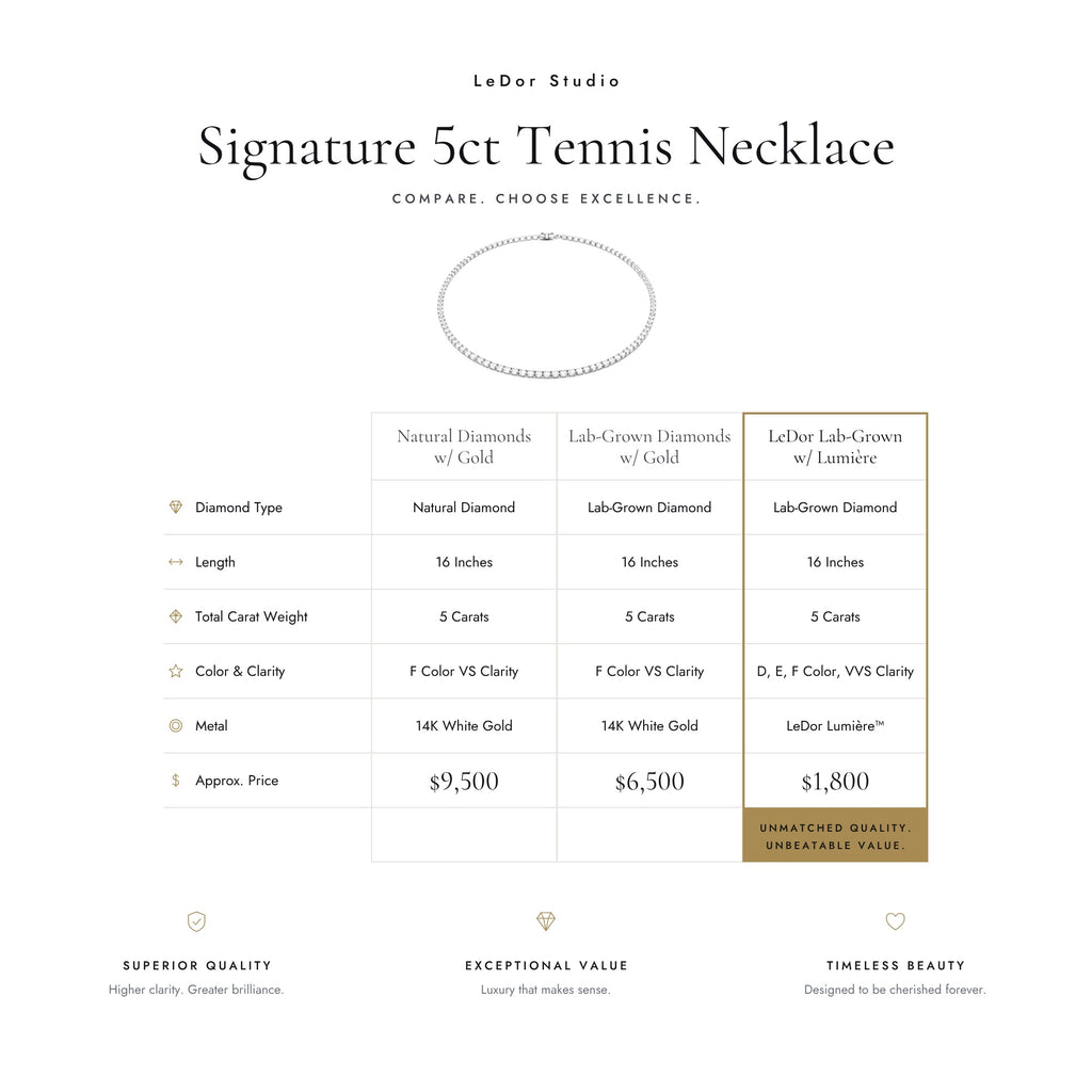 The Signature 5 Carat Diamond Necklace