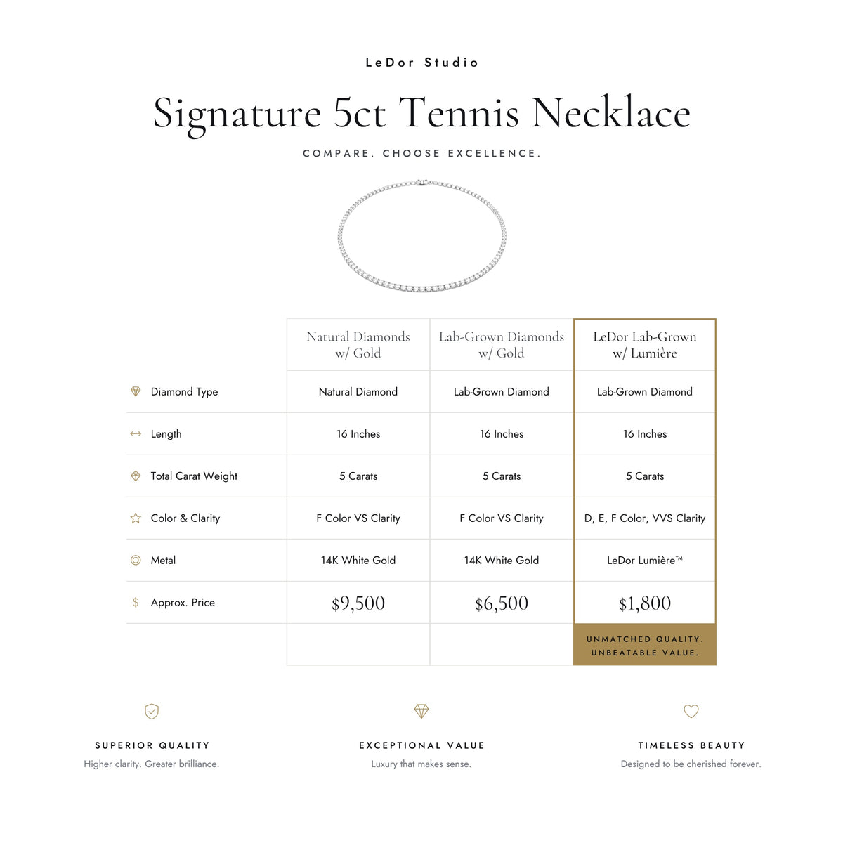The Signature 5 Carat Diamond Necklace